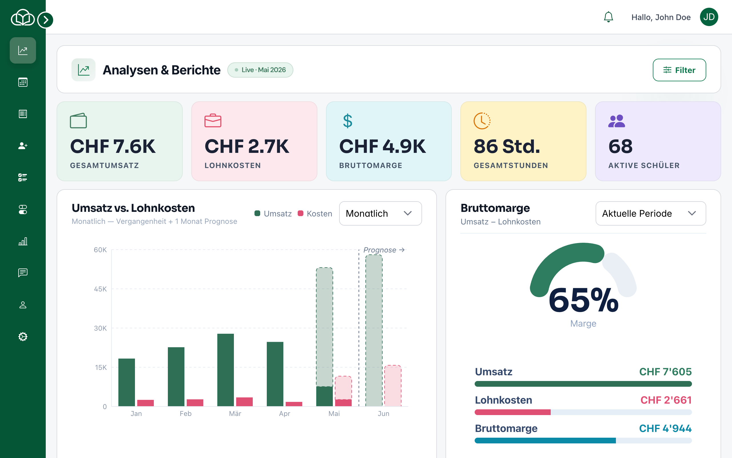 TutorCloud Admin Dashboard